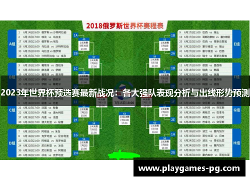 2023年世界杯预选赛最新战况：各大强队表现分析与出线形势预测